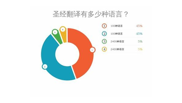 那曲选择最佳App开发公司：技术实力与市场声誉的结合