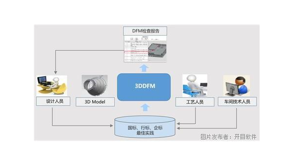 那曲企业数字化转型的关键：软件定制开发的优势与实践