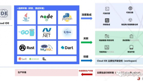 那曲如何选择软件制作开发公司以实现数字化转型